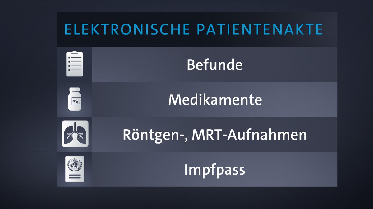 Bundestag bringt E-Rezept und E-Patientenakte auf den Weg