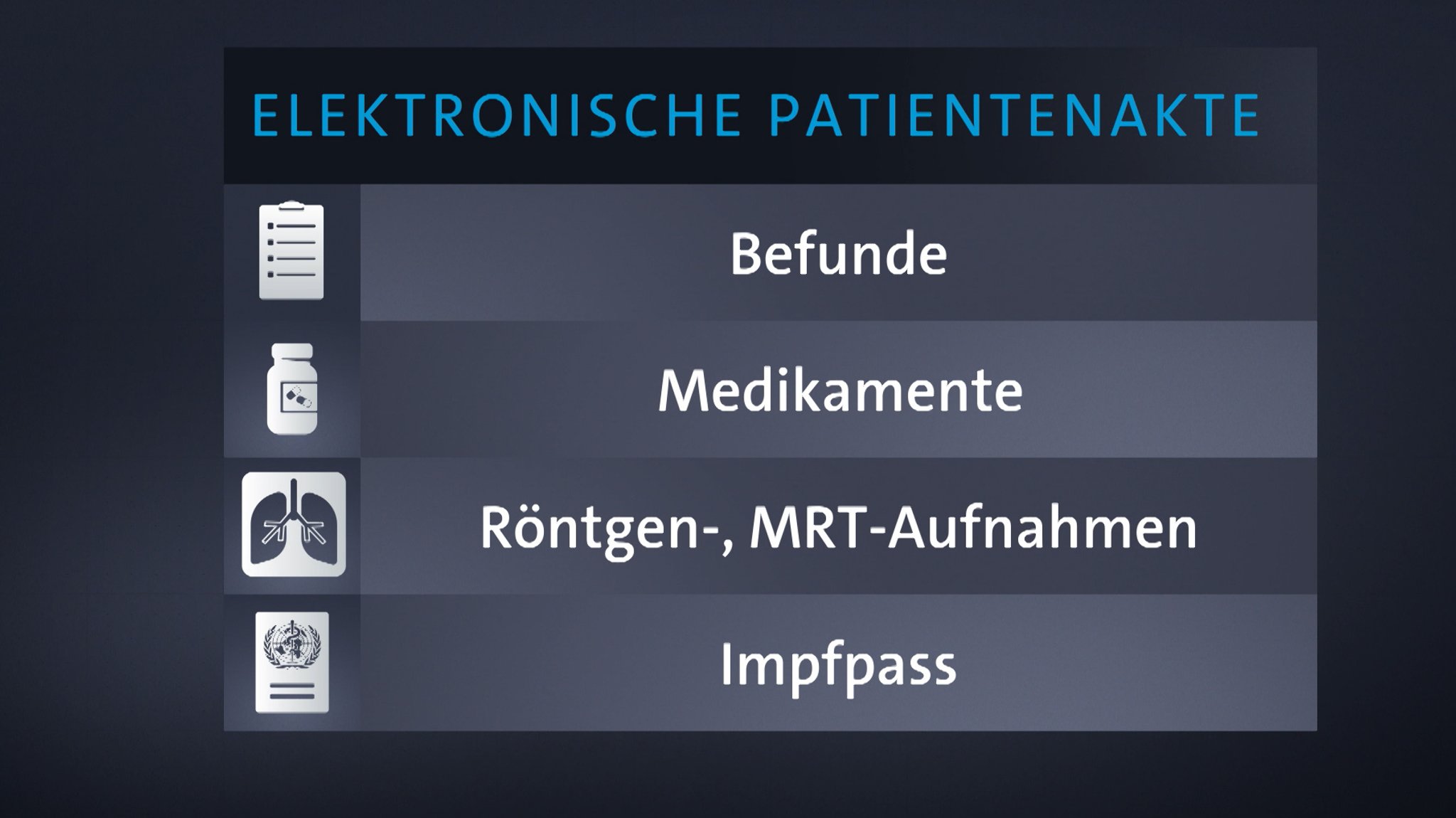 Elektronische Gesundheitsakte