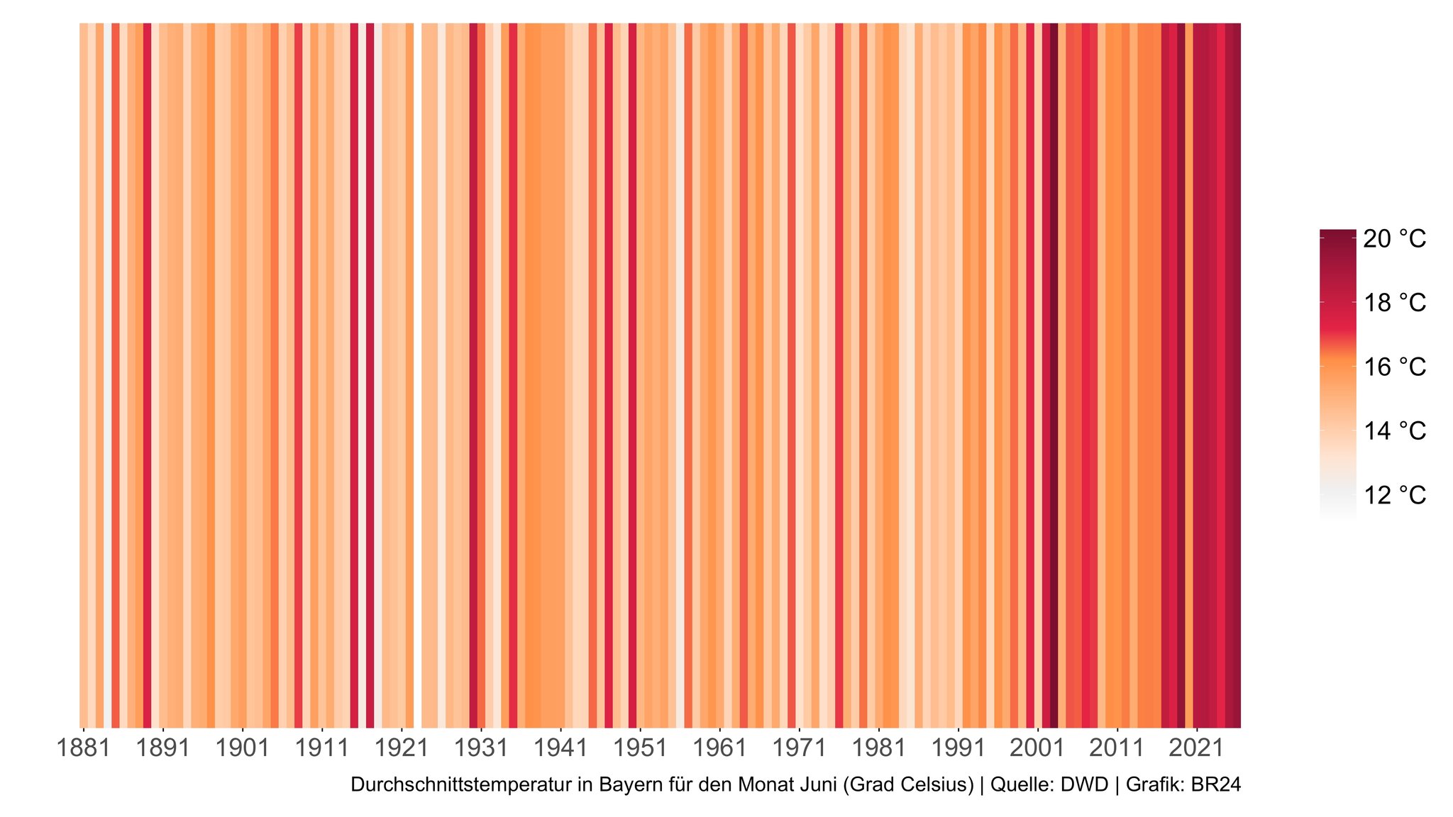 Klimastreifen: Durchschnittstemperatur in Bayern für den Monat Juni (Grad Celsius) | Bild: BR24 Klimastreifen: Durchschnittstemperatur in Bayern für den Monat Juni (Grad Celsius)