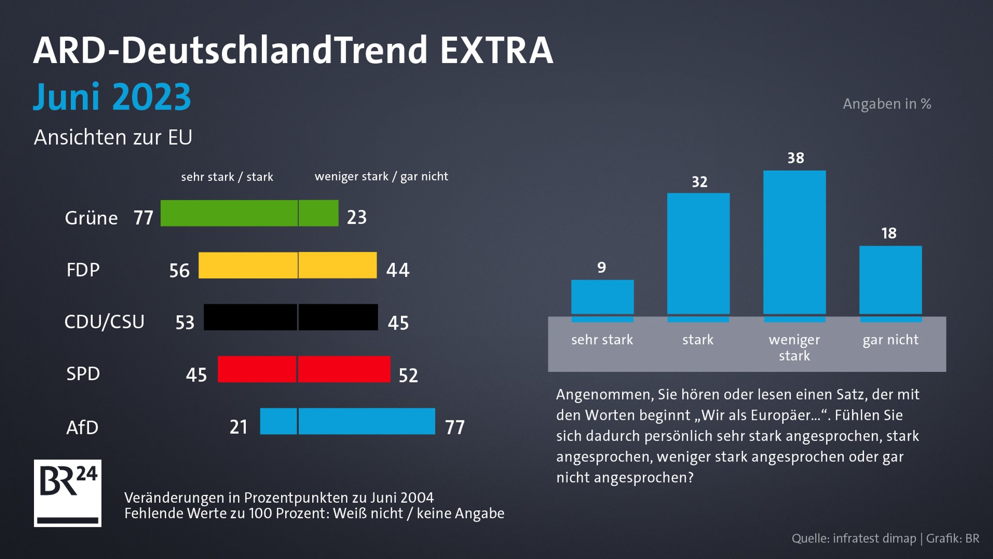 Fühlen sie sich von dem Satzanfang "Wir als Europäer..." angesprochen?