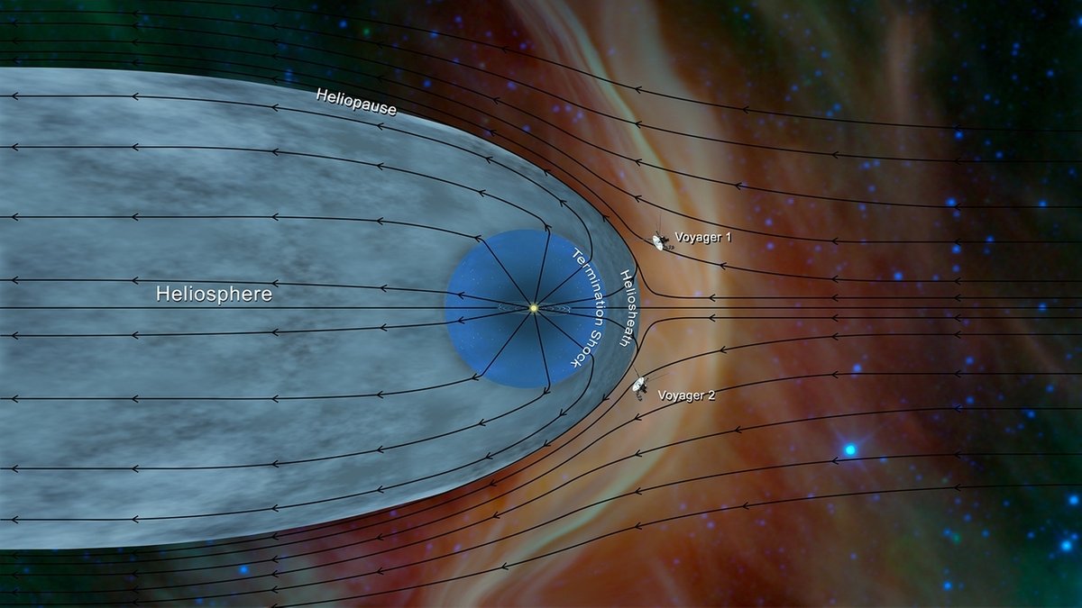 Überraschende Messdaten der Raumsonde Voyager 2