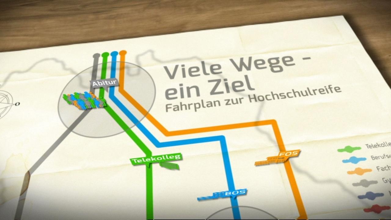 Fahrplan Zur Hochschulreife Viele Wege Ein Ziel