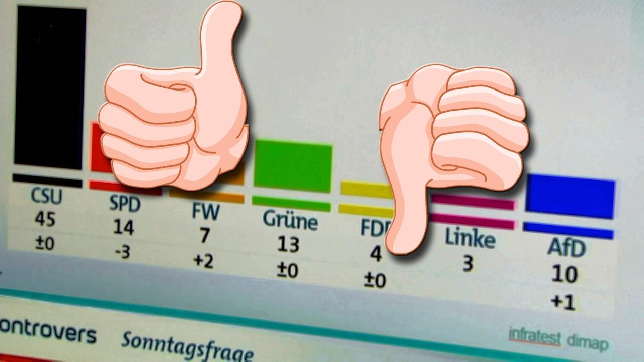 Die Reaktionen von bayerischen Spitzenpolitikern auf die Ergebnisse des BayernTrends im Januar 2017.