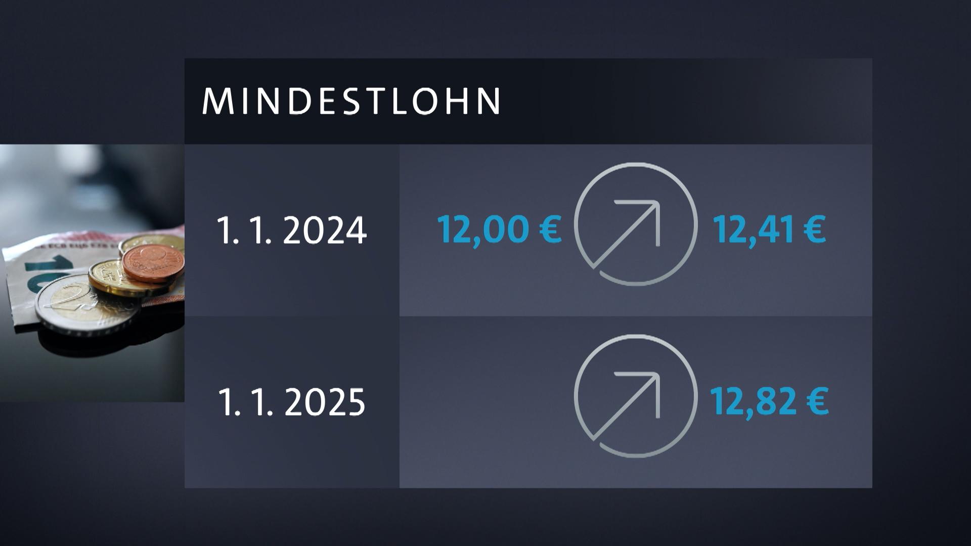 Mindestlohn Soll In Zwei Schritten Auf 12,82 Euro Steigen | BR24