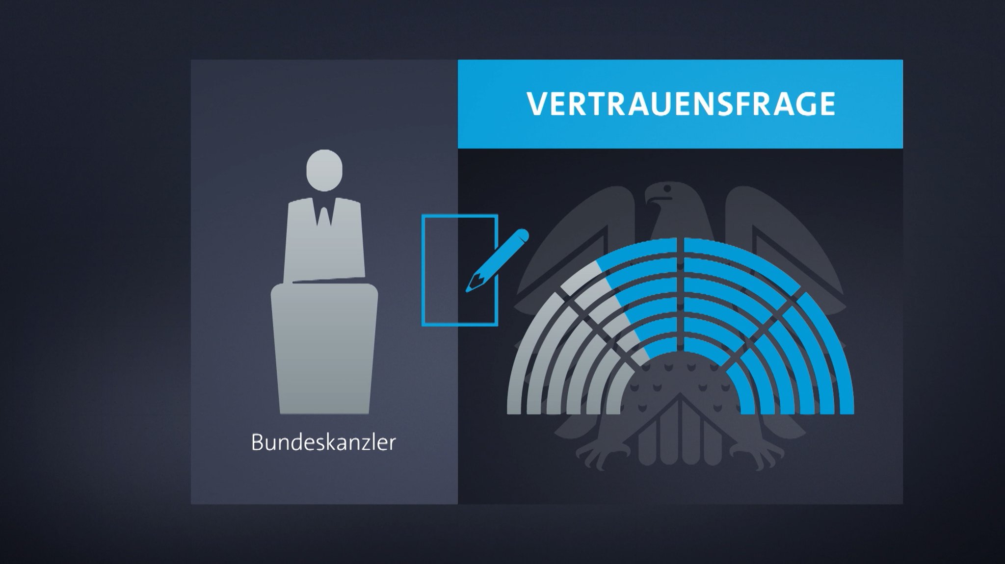 Nach dem Ampel-Aus will Bundeskanzler Scholz Anfang des kommenden Jahres im Bundestag die Vertrauensfrage stellen.