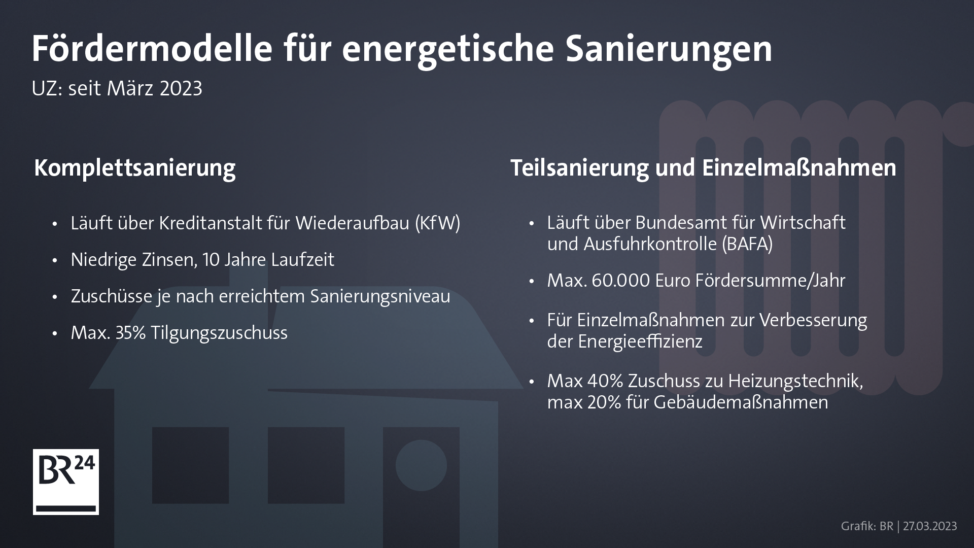 Das Sind Die Neuen Förderprogramme Für Energetische Sanierung | BR24