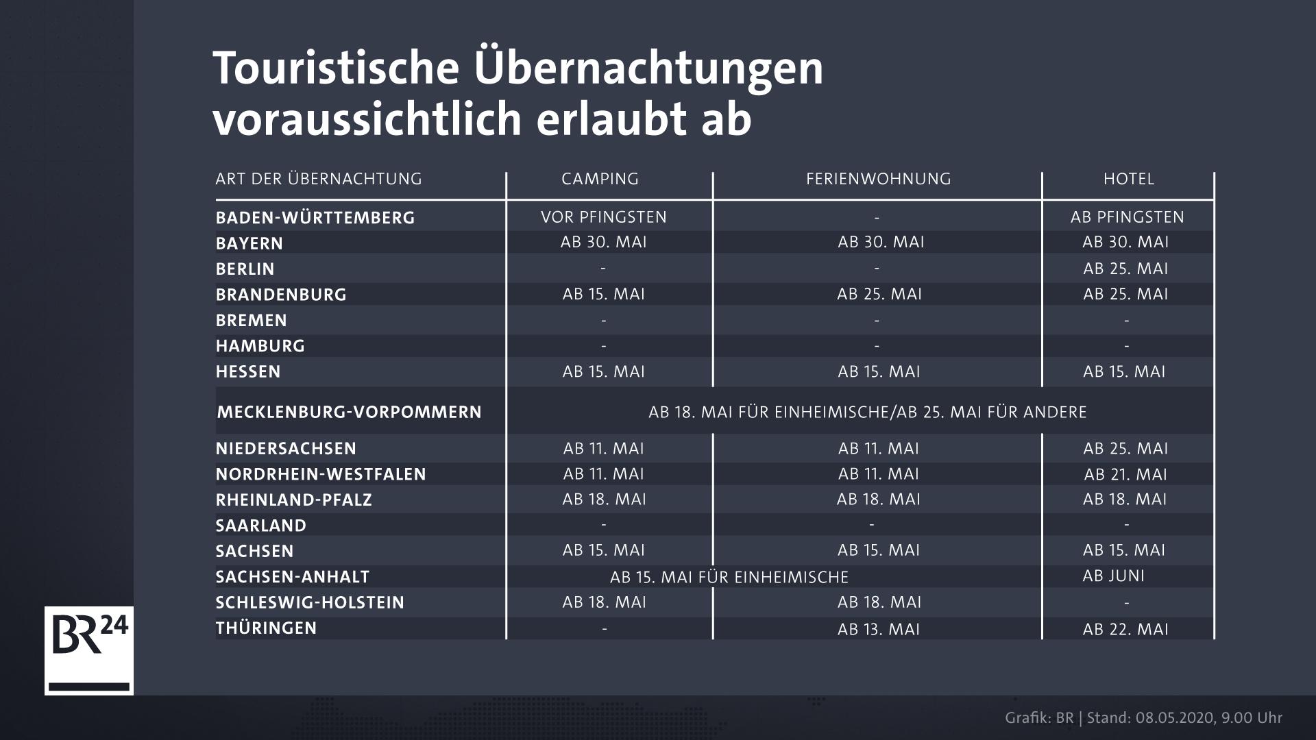 Einreise Und Urlaub: Was Ist Wann In Den Bundesländern Erlaubt? | BR24