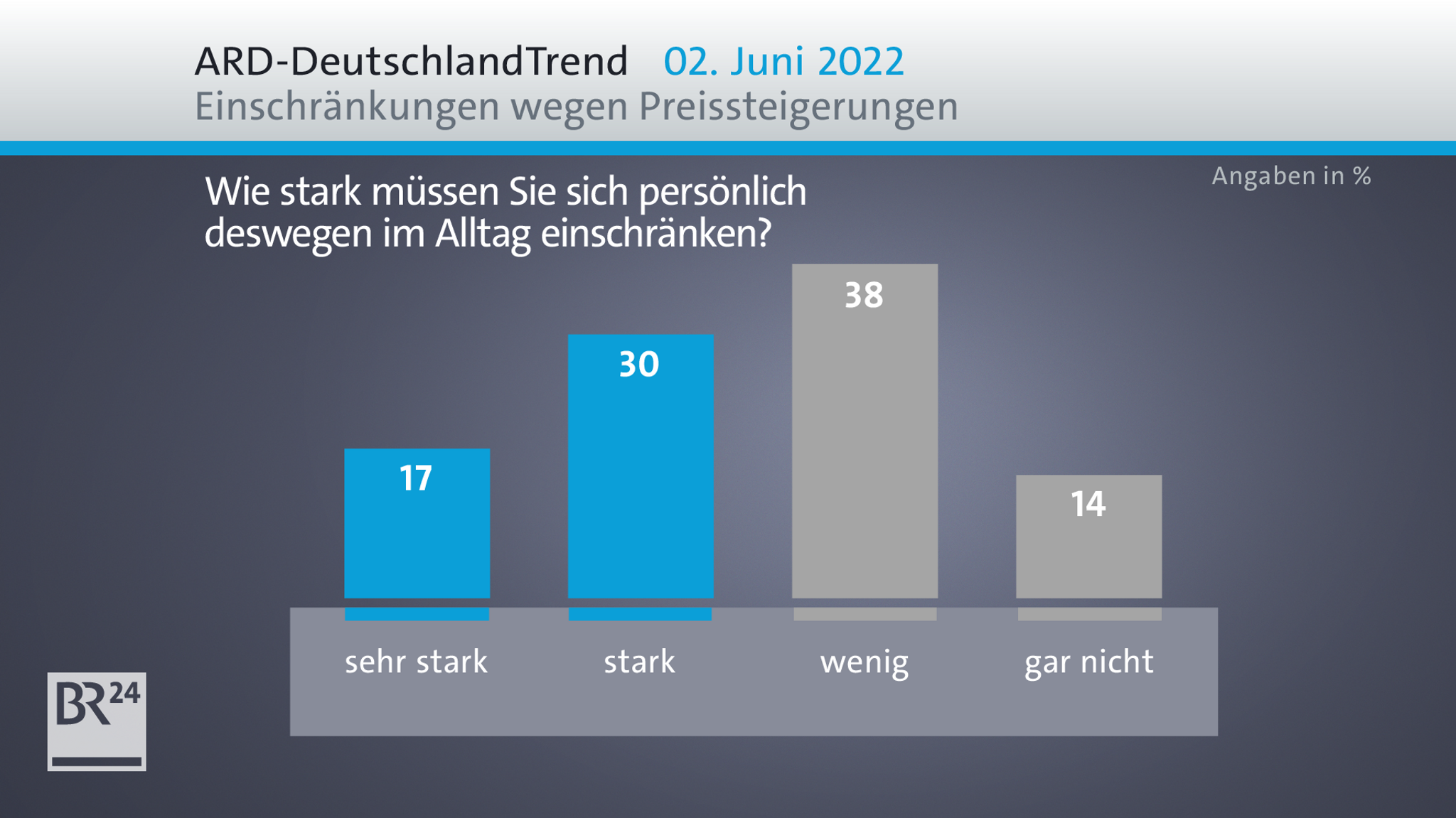 Wie stark belastet die Inflation die Deutschen?