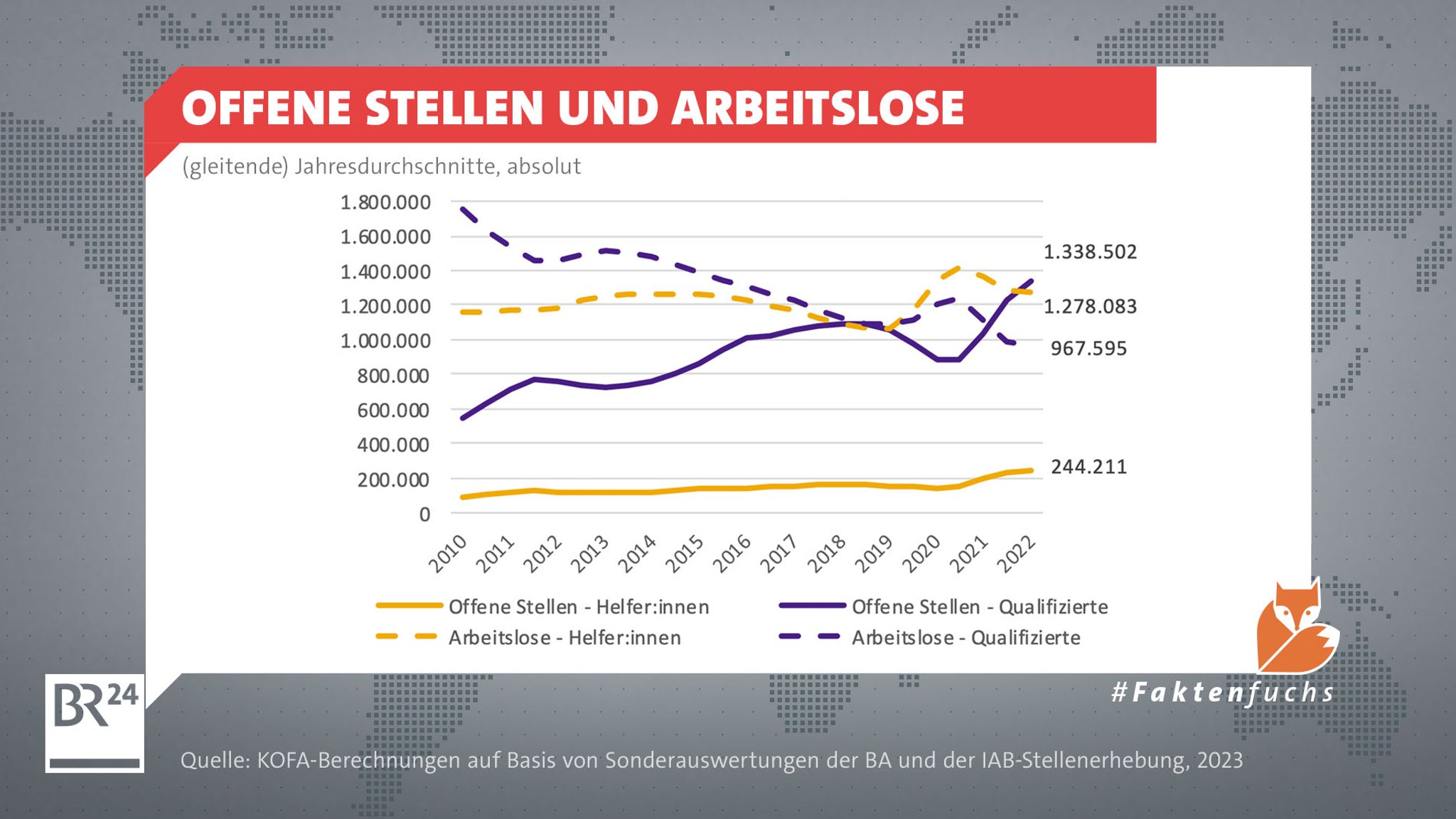 Ein Graph zeigt die Entwicklung der offenen Stellen und Arbeitslosen im Jahresdurchschnitt