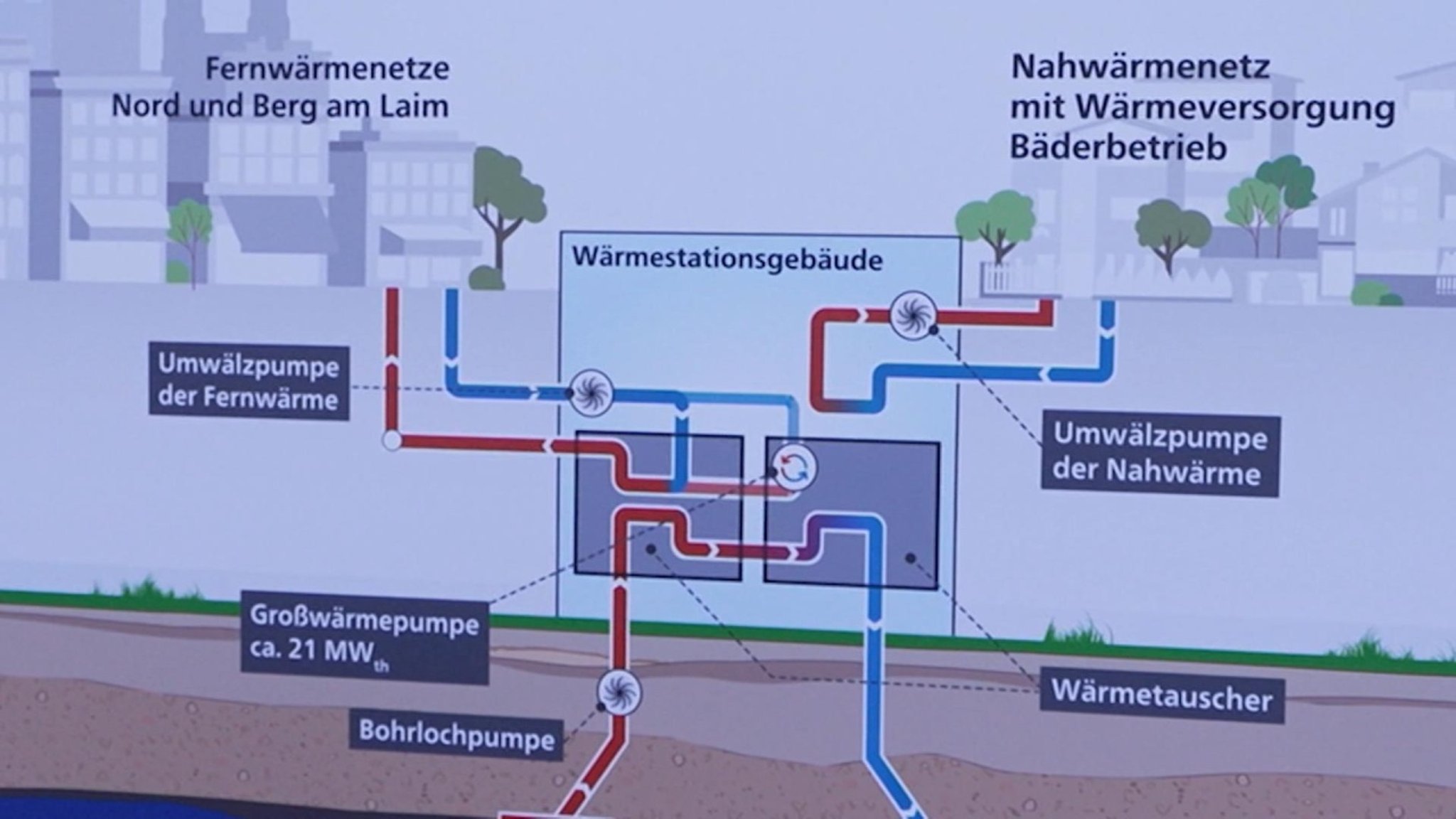 BR24: Geothermie: Spatenstich für große Anlage in München - hier anschauen