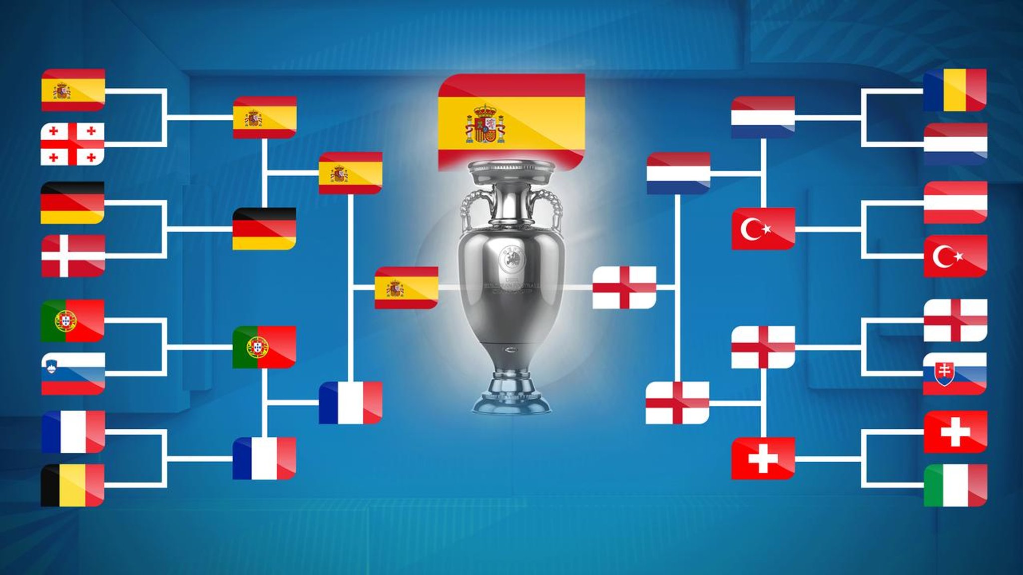 EM 2024 Spielplan: Spiele & Sendezeiten der Fußball EM