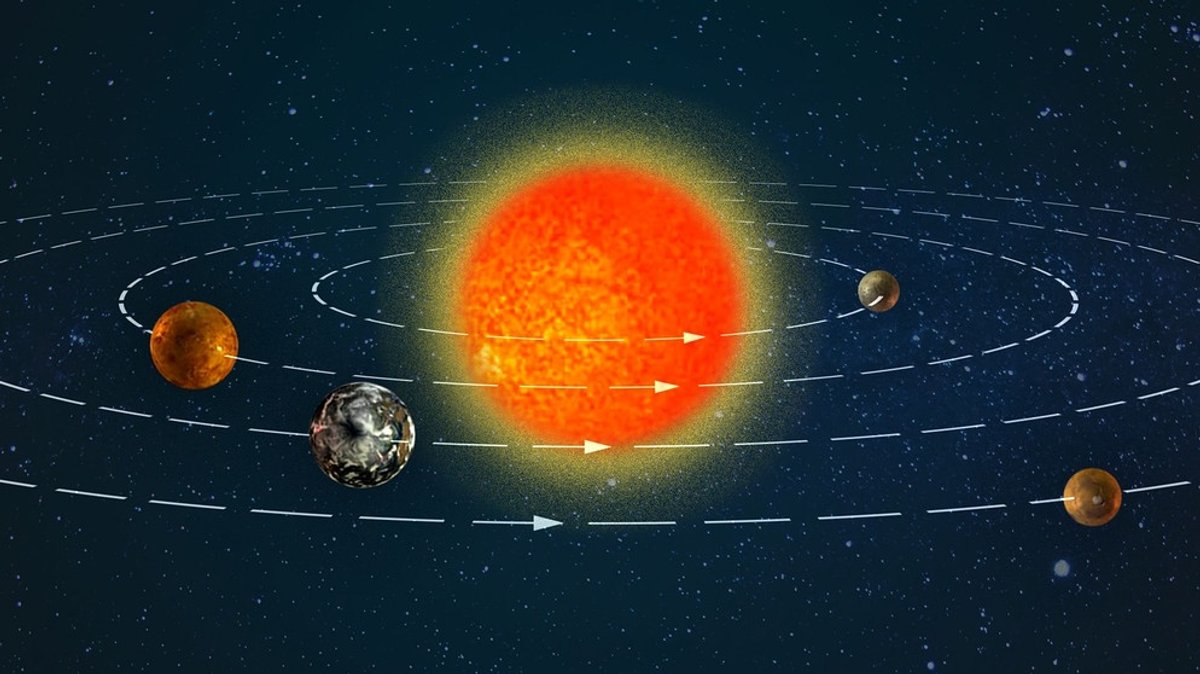 Ekliptik & Erdachse: Wo die Planeten ihre Kreise ziehen