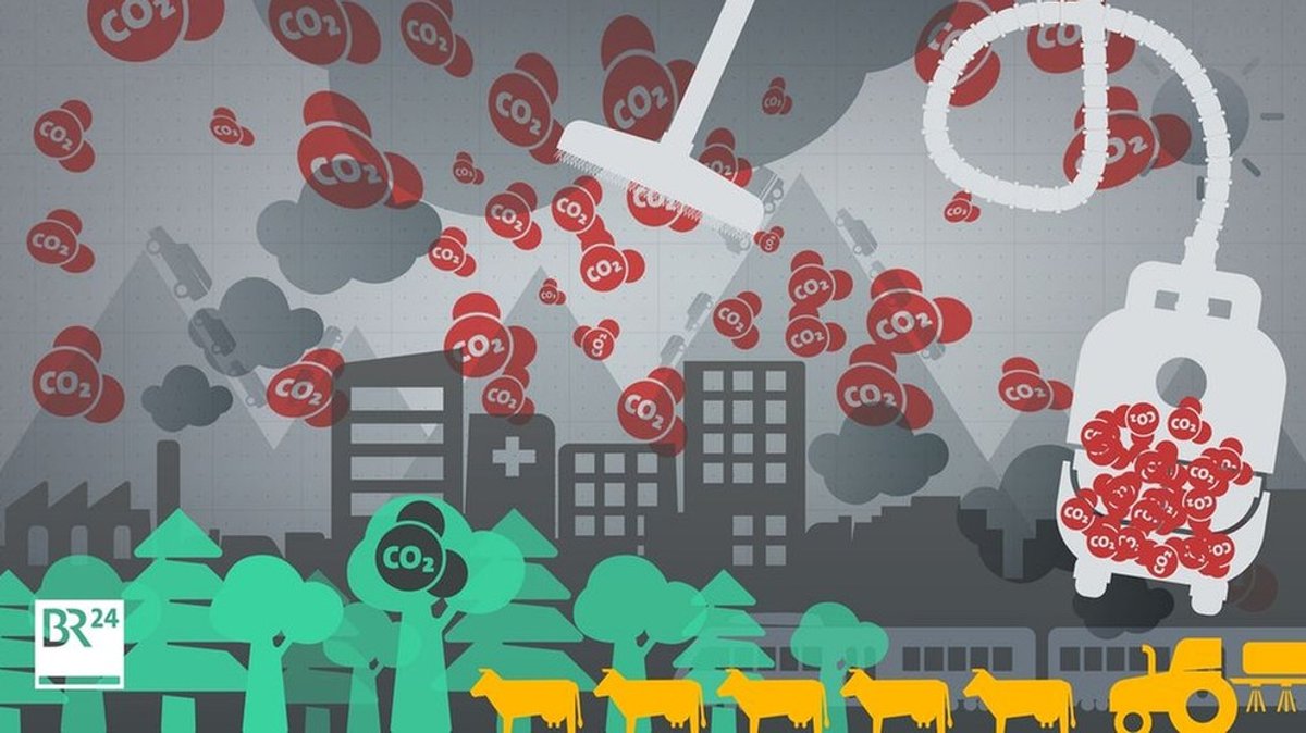 Kohlendioxid-Entnahme und CCS: Können wir CO2 aus der Luft einfach wegräumen?