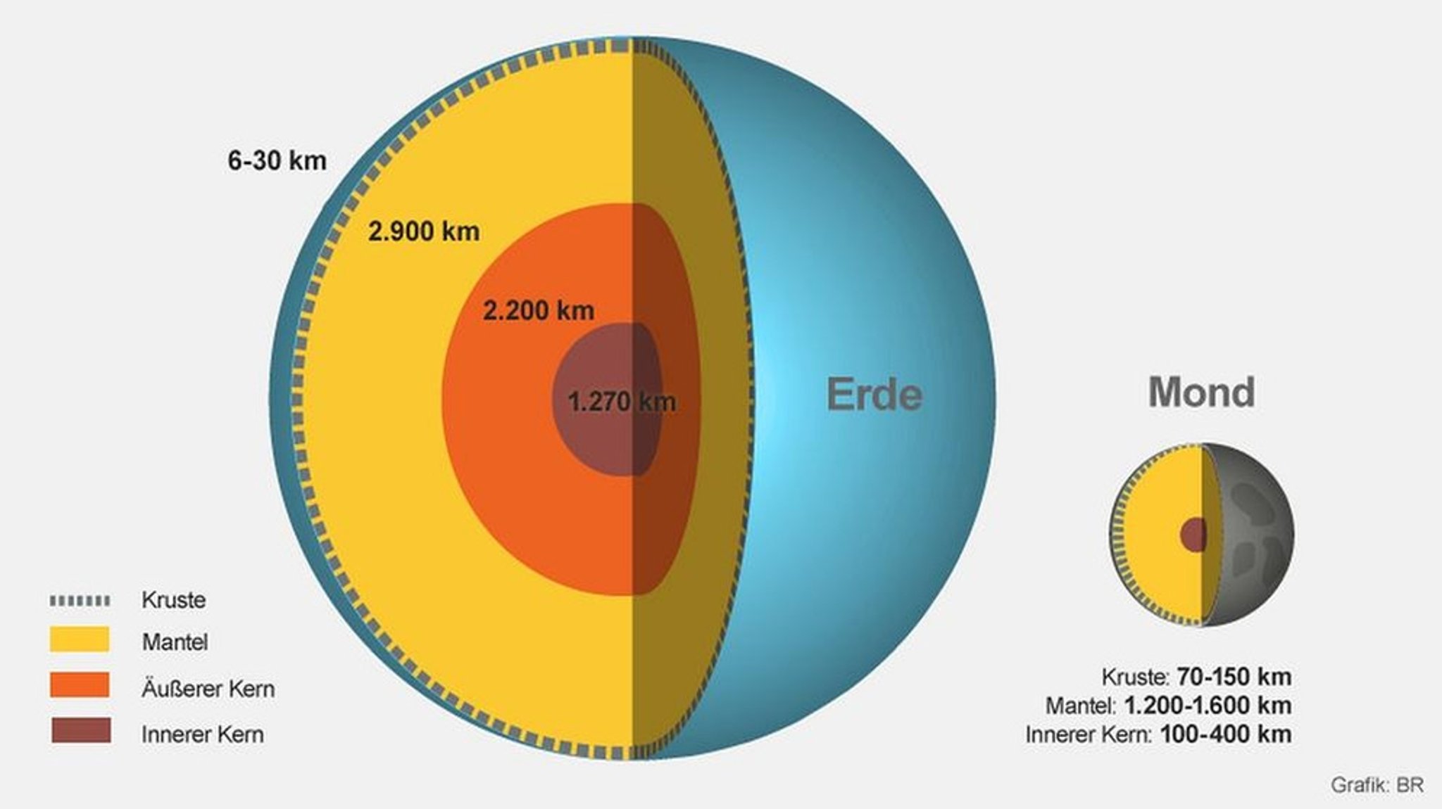 Mond-Wissen in Bildern: Das Wichtigste in Kürze für euch im Überblick