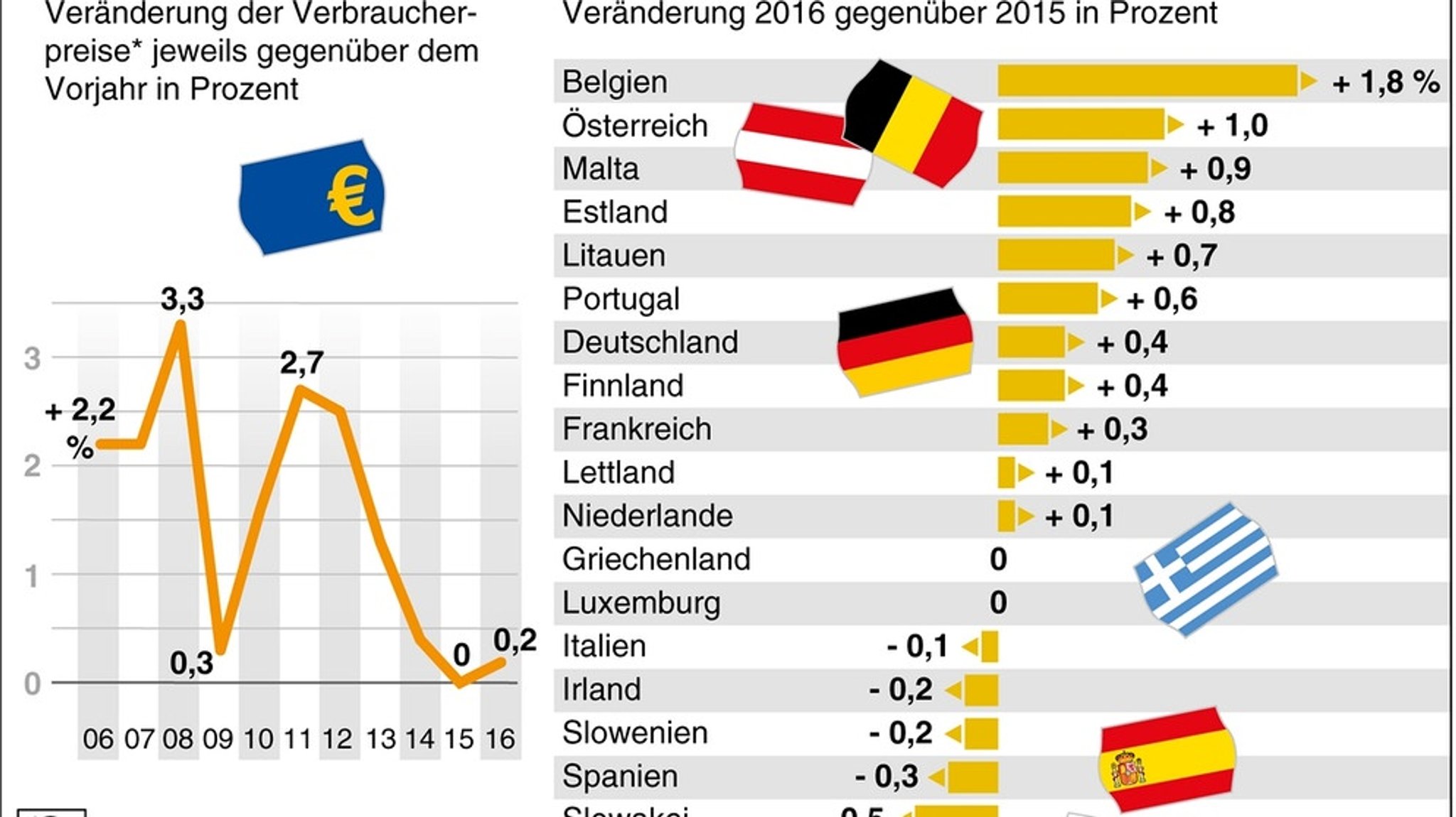 Inflation: Der Inflation entgegen steuern