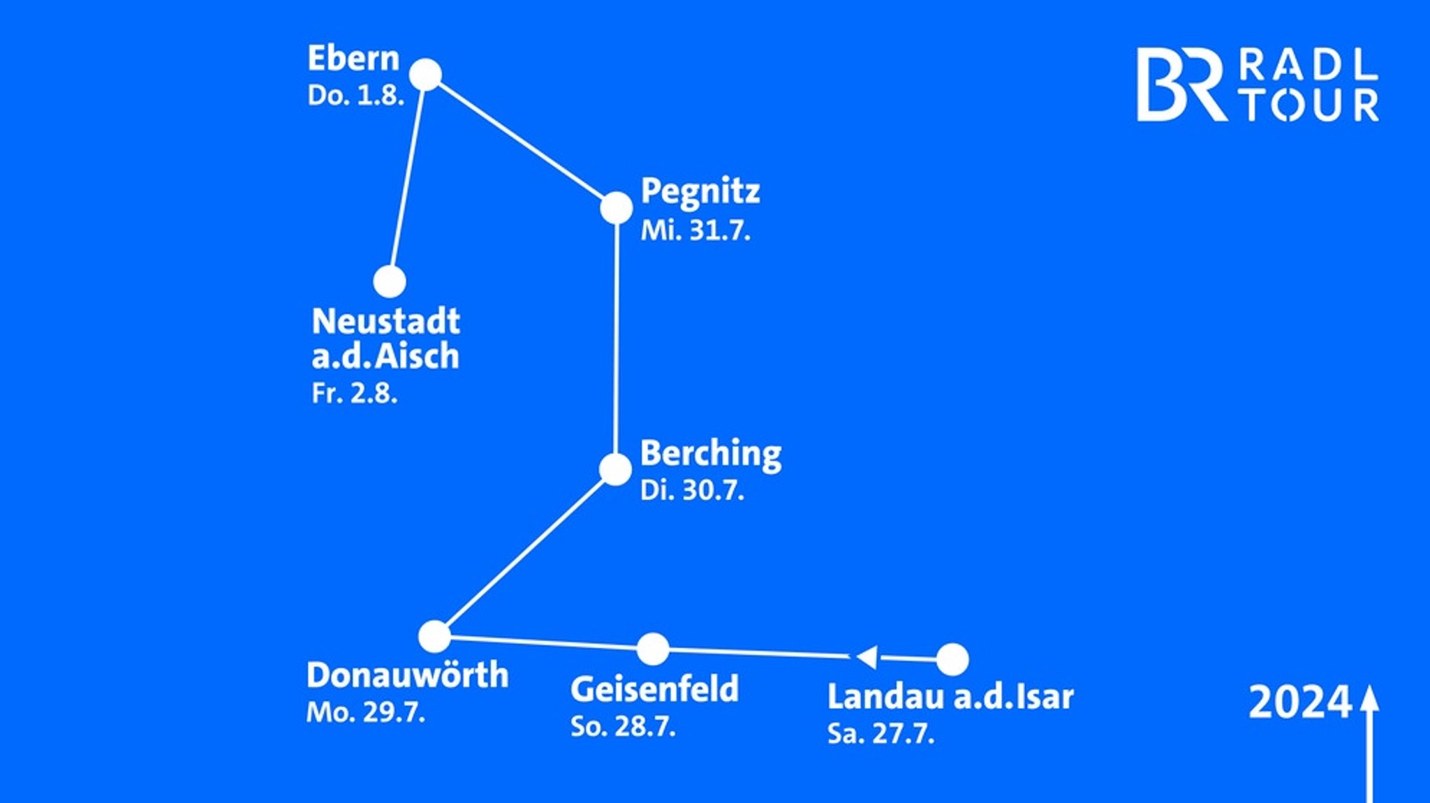 BR-Radltour 2024: Registrierung für die Startplätze geschlossen